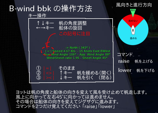 B-wind  bbk の操作方法