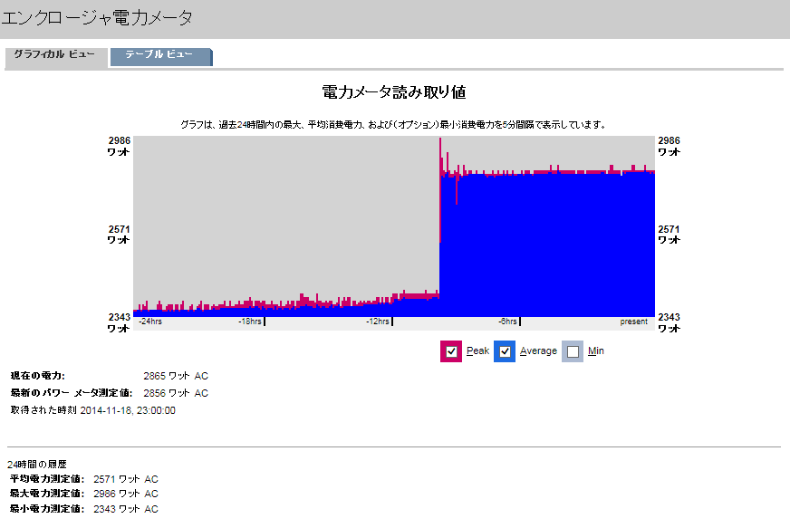 添付 power.png