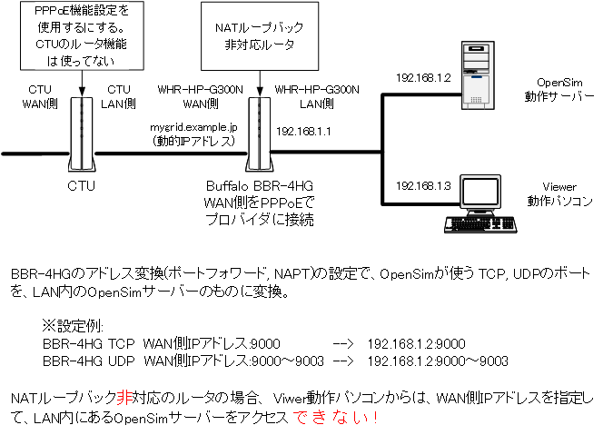 ネットワーク接続図